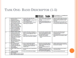 TASK ONE- BAND DESCRIPTOR (1-5)

 