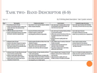 TASK TWO- BAND DESCRIPTOR (6-9)

 