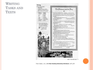 WRITING
TASKS AND
TEXTS

 