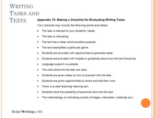 WRITING
TASKS AND
TEXTS

Hedge Writing p 163.

 