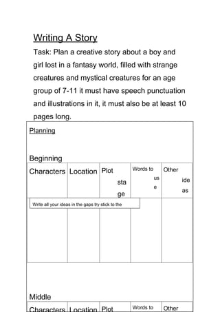 Writing A Story
Task: Plan a creative story about a boy and
girl lost in a fantasy world, filled with strange
creatures and mystical creatures for an age
group of 7-11 it must have speech punctuation
and illustrations in it, it must also be at least 10
pages long.
Before you start writing.
Fill in the planning sheet show a teacher your
work.
Planning
Beginning
Characters Location Plot
sta
ge
Words to
us
e
Other
ide
as
Middle
Plot Words to Other
Write all your ideas in the gaps try stick to the
 