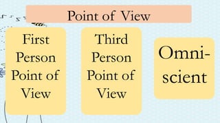 Point of View
First
Person
Point of
View
Third
Person
Point of
View
Omni-
scient
 