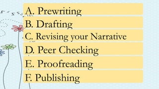 A. Prewriting
B. Drafting
C. Revising your Narrative
D. Peer Checking
E. Proofreading
F. Publishing
 