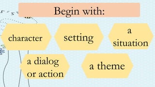 Begin with:
character setting
a
situation
a dialog
or action
a theme
 