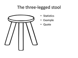 The three-legged stool
           • Statistics
           • Example
           • Quote
 
