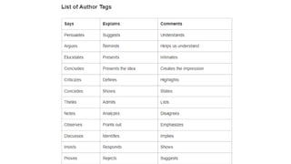 writing a summary.pptx