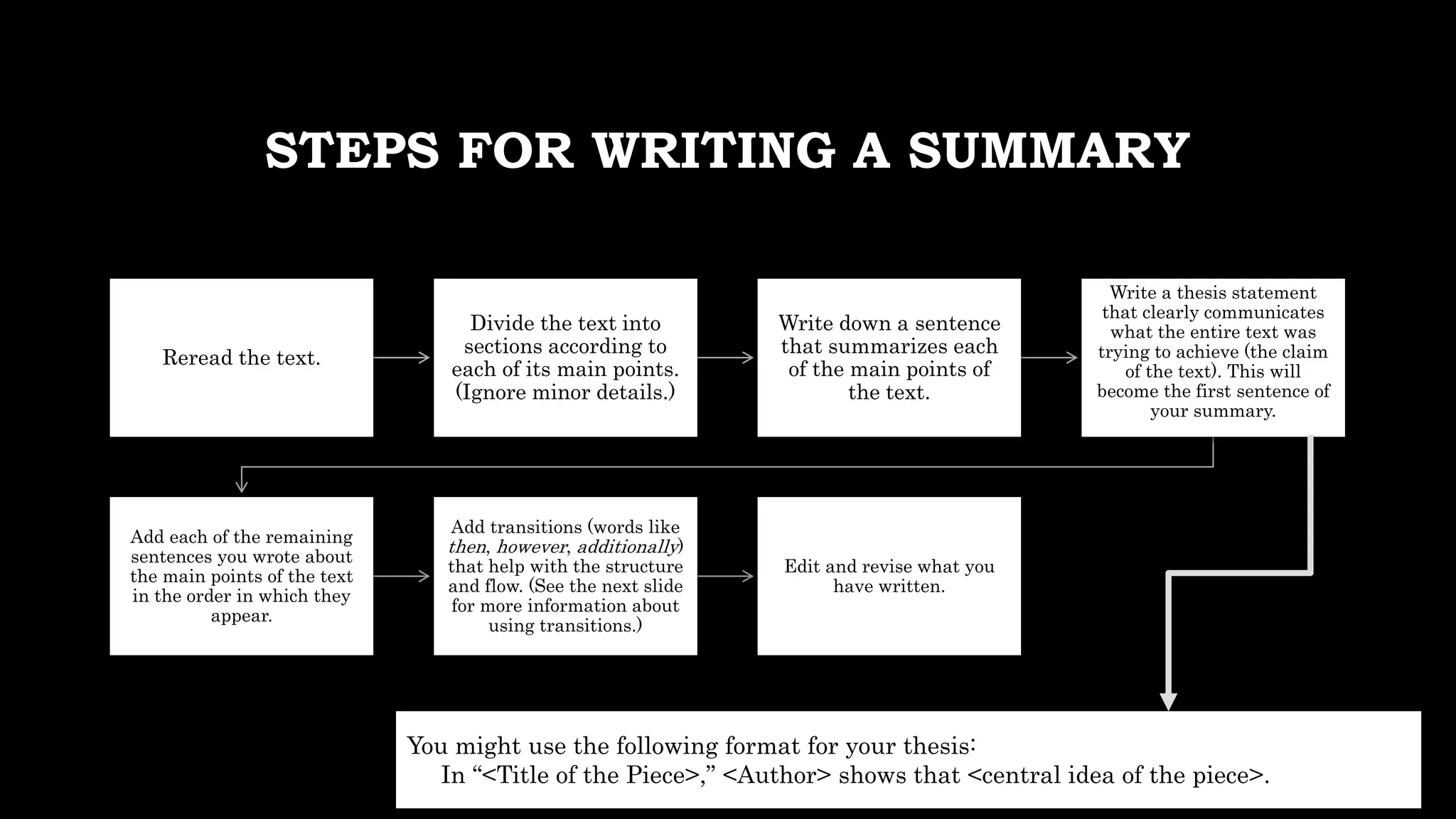 Writing a Summary.pptx
