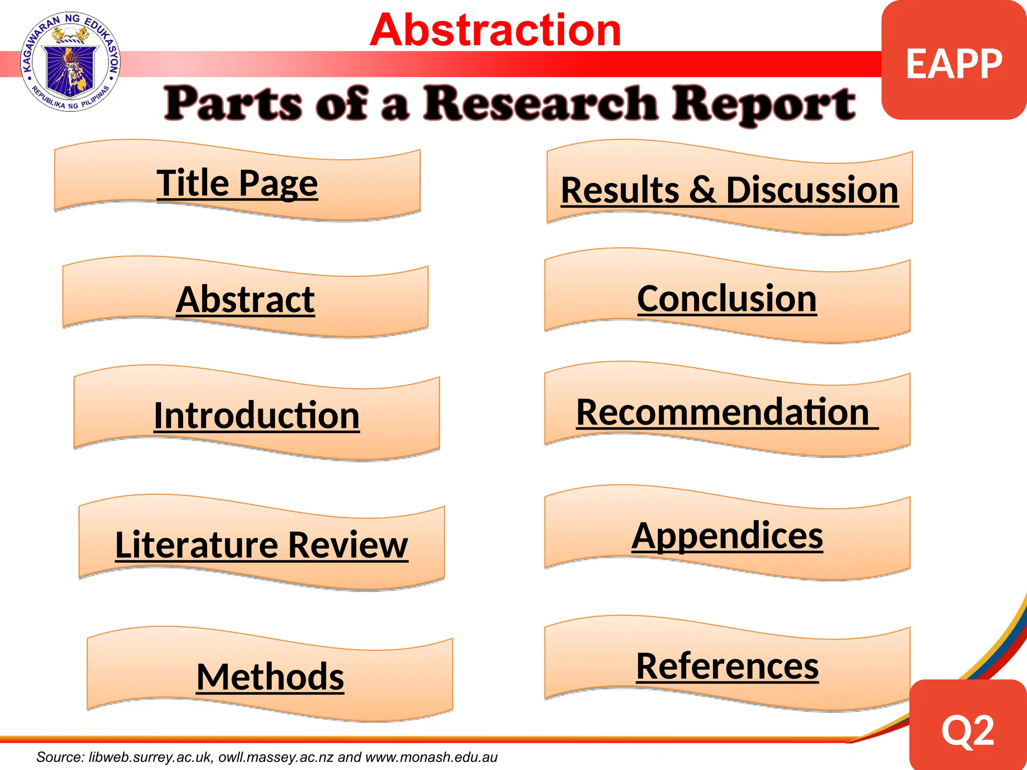 WRITING A SURVEY FOR ACADEMIC PAPERS.ppt