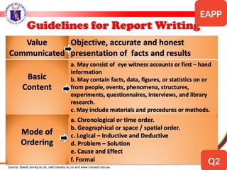 Source: libweb.surrey.ac.uk, owll.massey.ac.nz and www.monash.edu.au
EAPP
Q2
 