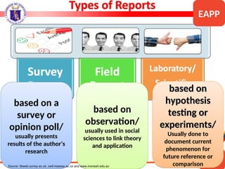 Q2
based on a
survey or
opinion poll/
usually presents
results of the author’s
research
based on
observation/
usually used in social
sciences to link theory
and application
based on
based on
hypothesis
hypothesis
testing or
testing or
experiments/
experiments/
Usually done to
document current
phenomenon for
future reference or
comparison
Source: libweb.surrey.ac.uk, owll.massey.ac.nz and www.monash.edu.au
EAPP
 