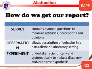 SURVEY contains planned questions to
measure attitudes, perceptions and
opinions
OBSERVATIO
N
allows description of behavior in a
naturalistic or laboratory setting
EXPERIMENT undertaken scientifically and
systematically to make a discovery
and/or to test hypothesis
Source: libweb.surrey.ac.uk, owll.massey.ac.nz and www.monash.edu.au
Abstraction
EAPP
Q2
 