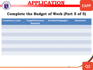38
Complete the Budget of Work (Part 5 of 5)
Competency Codes Target/Performance
Standards
Activities/Pedagogies Assessment
APPLICATION EAPP
Q2
 