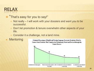 The Teaching StatementCourse DevelopmentHow your development of courses has contributed to the attainment of knowledge and skills needed by your students.Curriculum DevelopmentHow your development of specializations, majors, distance learning programs, certificate programs, or degree programs has contributed to the attainment of the knowledge and skills needed by your students.Mentoring and Academic Advisement of StudentsHow your work in mentoring and academic advising contributes to your students’ professional identities and the development of skills in research and practice.21