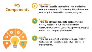 Explain Prediction Writing a Theoretical Framework- Practical Research 2 | PPTX