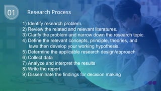 Writing a topic Proposal, tips and more. | PPTX