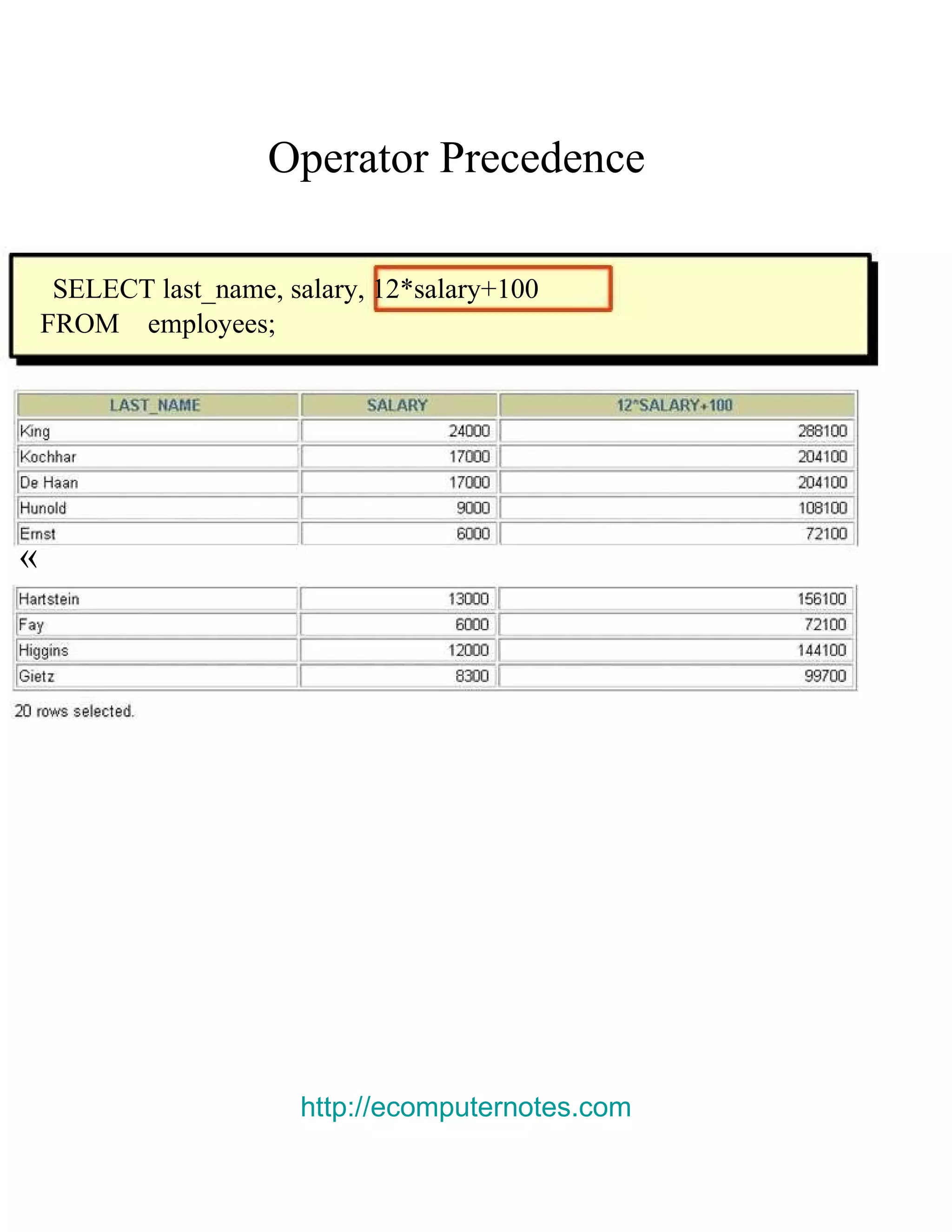 Operator Precedence  SELECT last_name, salary, 12*salary+100  FROM  employees;  «  http://ecomputernotes.com 