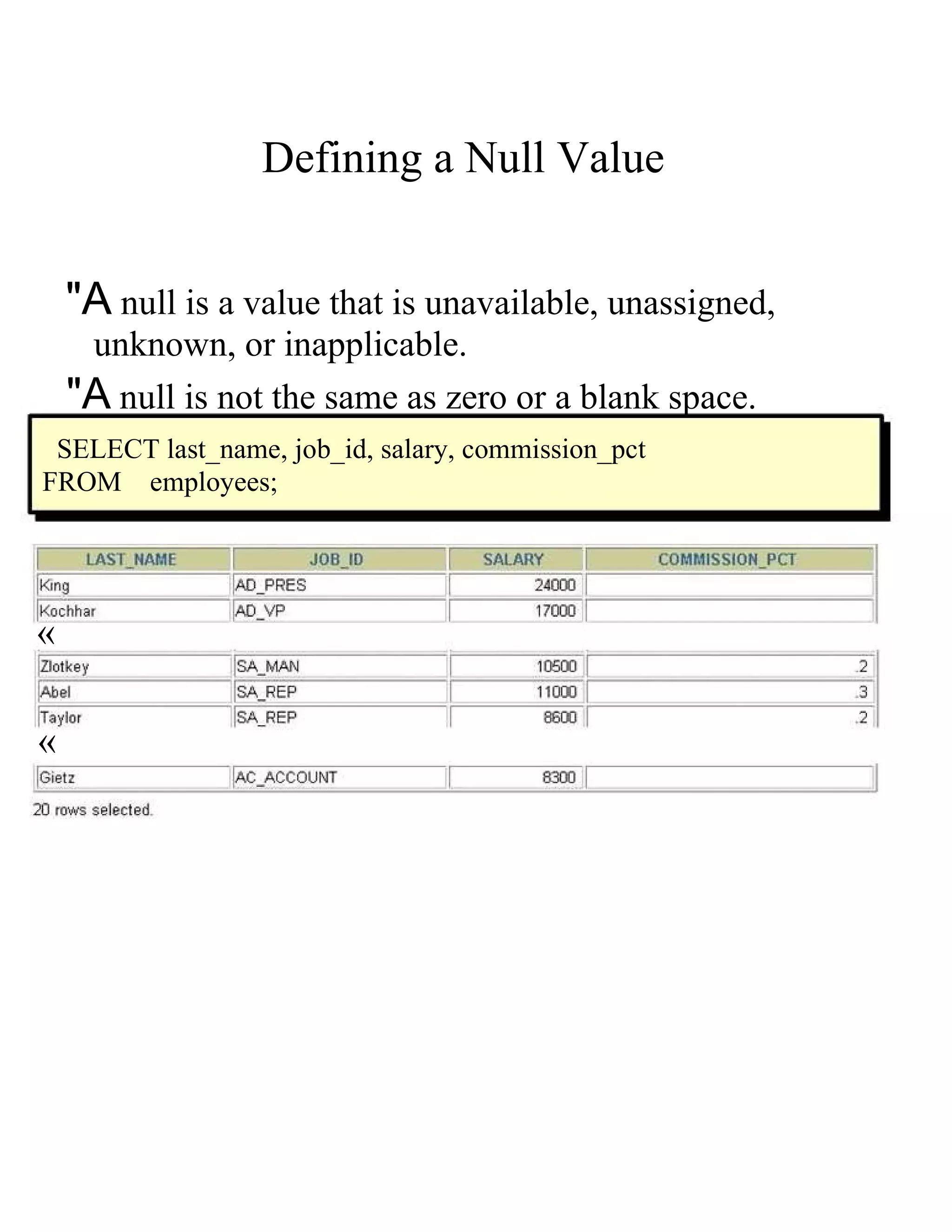 Defining a Null Value  &quot;A  null is a value that is unavailable, unassigned,  unknown, or inapplicable.  &quot;A  null is not the same as zero or a blank space.  SELECT last_name, job_id, salary, commission_pct  FROM  employees;  «  «  