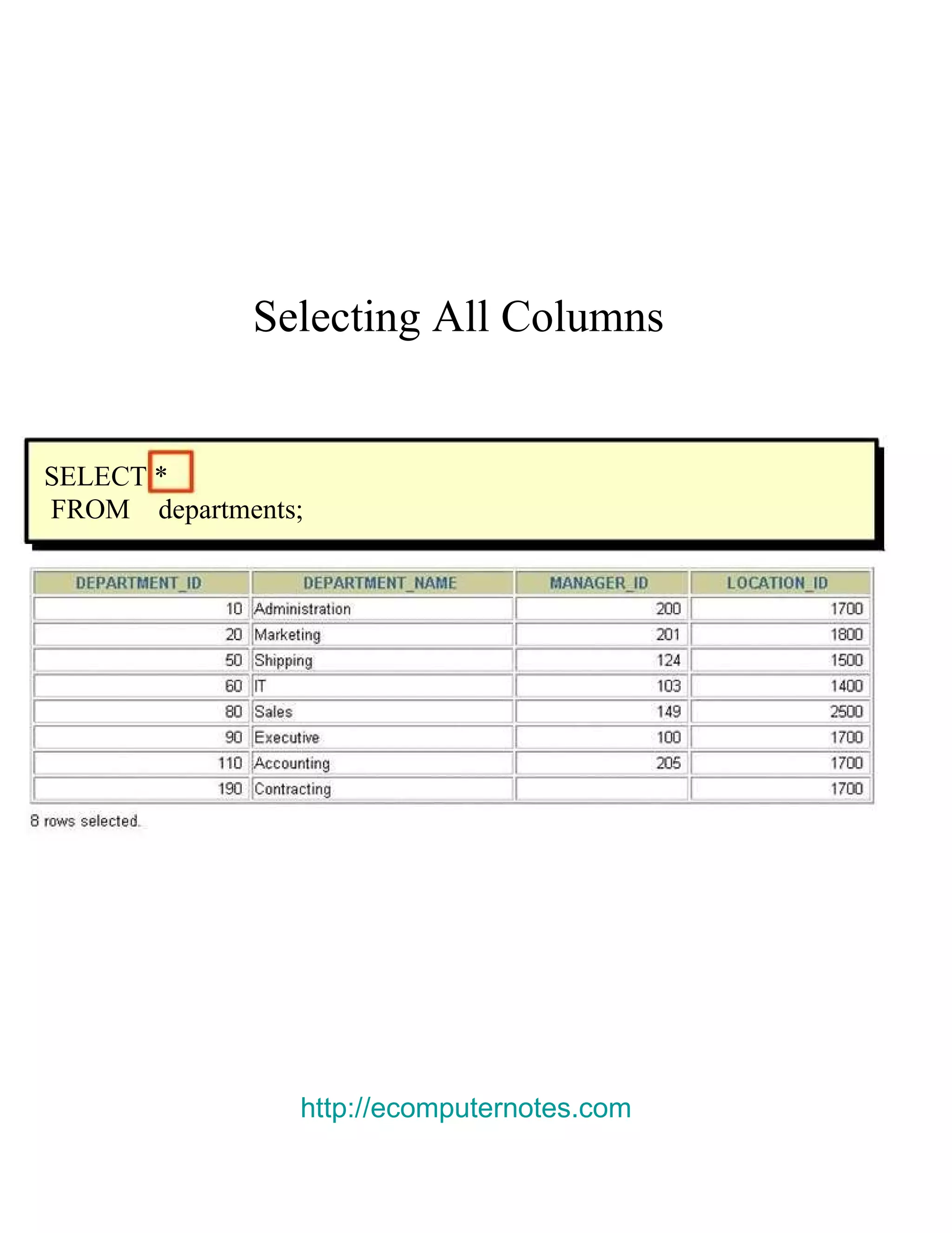 http://ecomputernotes.com Selecting All Columns  SELECT *  FROM  departments;  