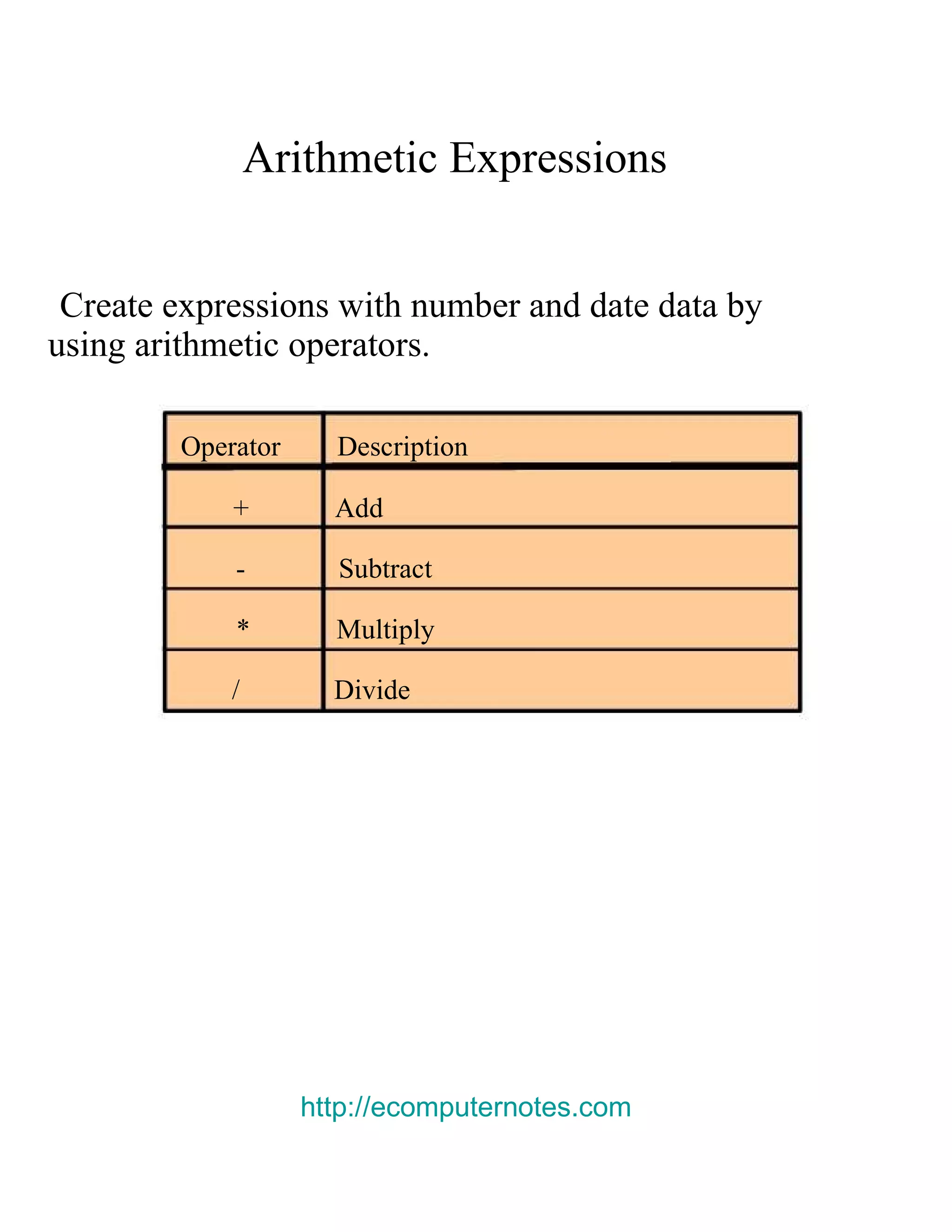 Arithmetic Expressions  Create expressions with number and date data by  using arithmetic operators.  Operator  Description  +  Add  -  Subtract  *  Multiply  /  Divide  http://ecomputernotes.com 