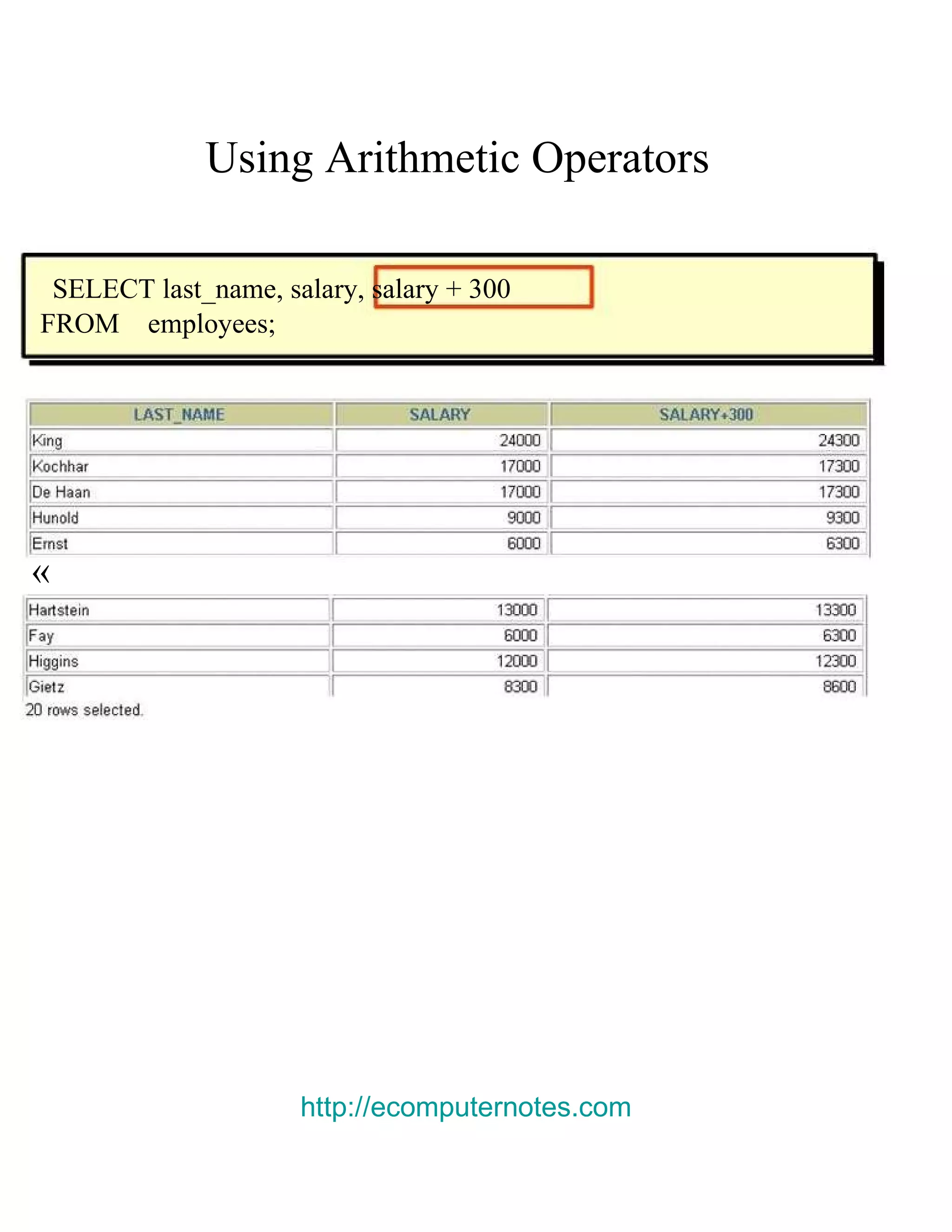 Using Arithmetic Operators  SELECT last_name, salary, salary + 300  FROM  employees;  «  http://ecomputernotes.com 
