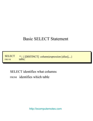 &quot;  &quot;  http://ecomputernotes.com Basic   SELECT   Statement  SELECT  * |   { [DISTINCT]   column | expression   [ alias ],...}  FRO M  table;  SELECT   identifies   what   columns  FROM   identifies   which   table  