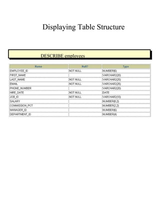 Displaying Table Structure  DESCRIBE employees  