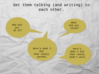 Get them talking (and writing) to
each other.
What
did you
think?
What
did you
think?
How did
you
do it?
How did
you
do it?
Here’s what I
did
that really
worked.
Here’s what I
did
that really
worked.
Here’s
what I did
that really
didn’t work.
Here’s
what I did
that really
didn’t work.
 