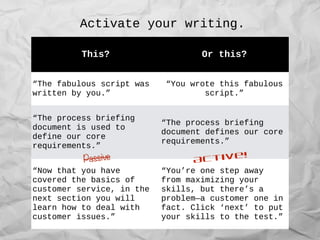 Activate your writing.
This? Or this?
“The fabulous script was
written by you.”
“You wrote this fabulous
script.”
“The process briefing
document is used to
define our core
requirements.”
“The process briefing
document defines our core
requirements.”
“Now that you have
covered the basics of
customer service, in the
next section you will
learn how to deal with
customer issues.”
“You’re one step away
from maximizing your
skills, but there’s a
problem—a customer one in
fact. Click ‘next’ to put
your skills to the test.”
Active!
 