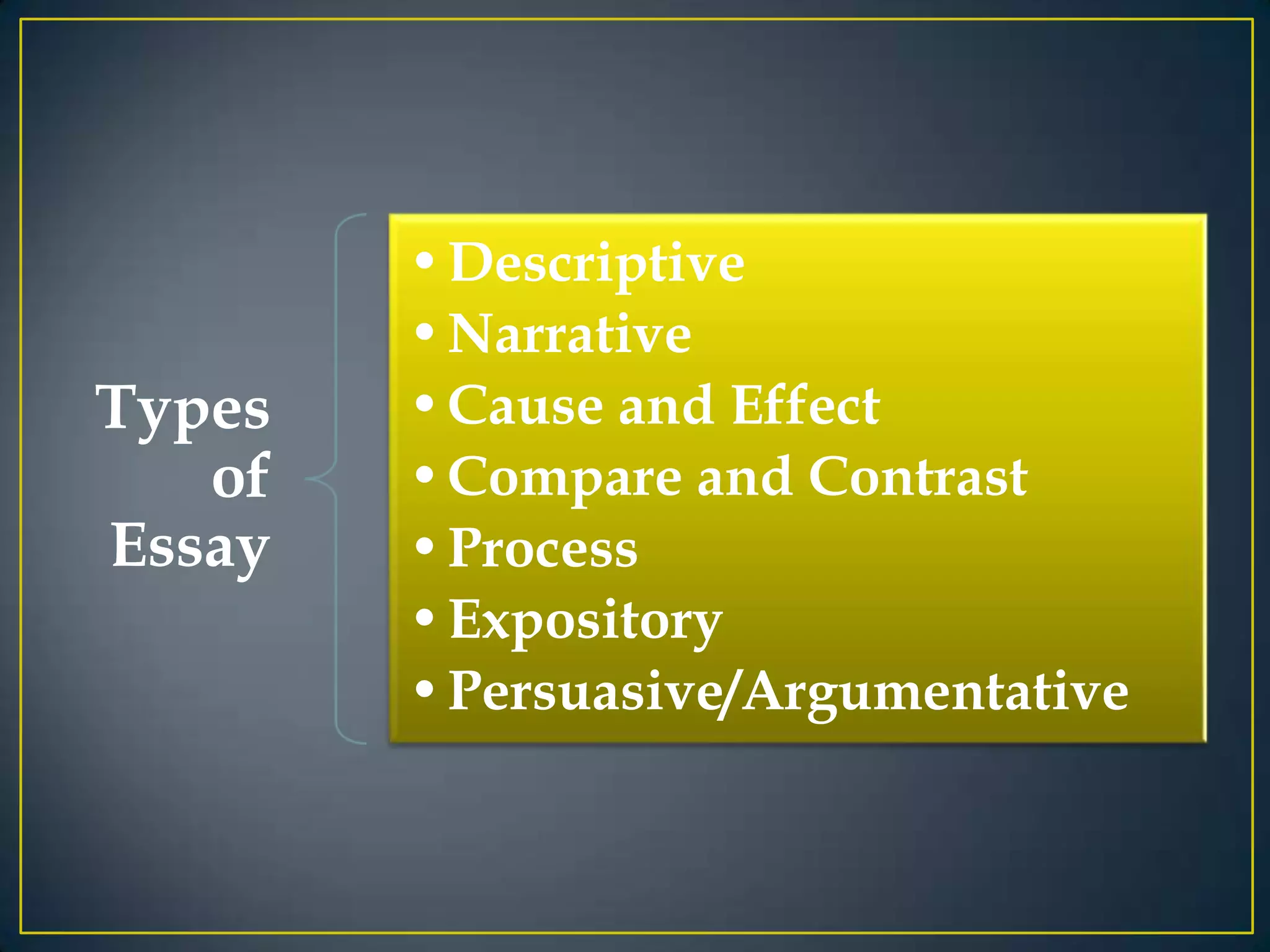 Types
of
Essay

•Descriptive
•Narrative
•Cause and Effect
•Compare and Contrast
•Process
•Expository
•Persuasive/Argumentative

 