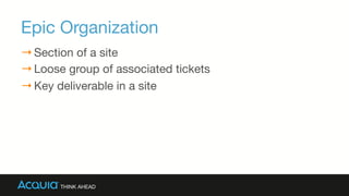 Epic Organization
→ Section of a site
→ Loose group of associated tickets
→ Key deliverable in a site
 