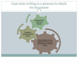 Writing case notes | PPTX