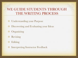Writing center | KEY