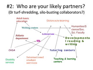 #2:  Who are your likely partners?  (0r turf-shredding, silo-busting collaborators?) Writing centers Tutoring centers Athletic department Libraries Adult basic education CASA Distance/e-learning ESL Developmental reading & writing International student services Teaching & learning centers Humanities/Science/Soc. Sci. Faculty Disability services 