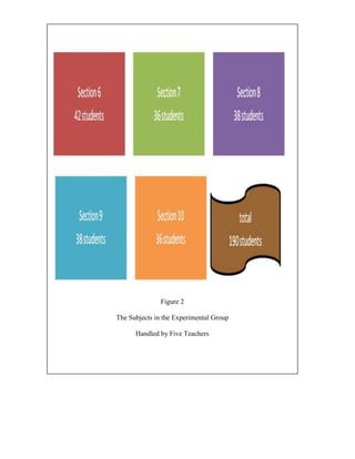 Figure 2

The Subjects in the Experimental Group

      Handled by Five Teachers
 
