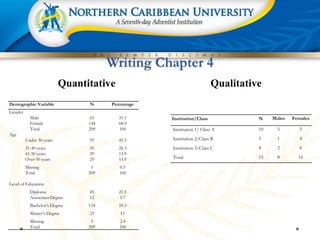 Writing Chapter 4 & 5 of the Thesis (March Lunchtime Seminar) - PDF.pdf
