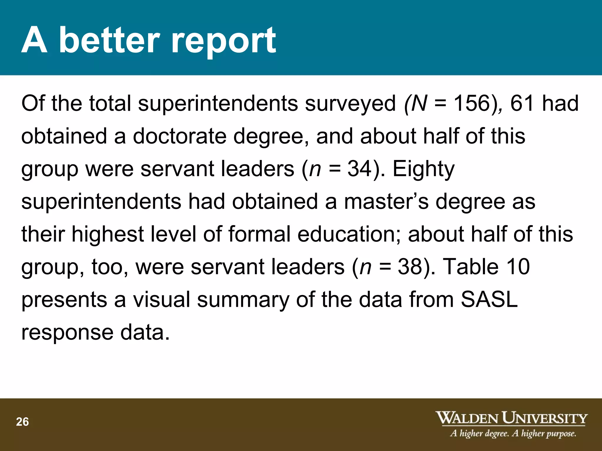 A better report
Of the total superintendents surveyed (N = 156), 61 had
obtained a doctorate degree, and about half of this
group were servant leaders (n = 34). Eighty
superintendents had obtained a master’s degree as
their highest level of formal education; about half of this
group, too, were servant leaders (n = 38). Table 10
presents a visual summary of the data from SASL
response data.


26
 