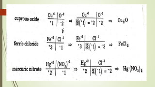 Writing chemical formulas