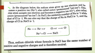 Writing chemical formulas