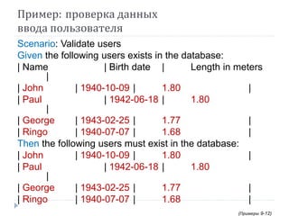 Пример: проверка данных 
ввода пользователя 
Scenario: Validate users 
Given the following users exists in the database: 
| Name | Birth date | Length in meters 
| 
| John | 1940-10-09 | 1.80 | 
| Paul | 1942-06-18 | 1.80 
| 
| George | 1943-02-25 | 1.77 | 
| Ringo | 1940-07-07 | 1.68 | 
Then the following users must exist in the database: 
| John | 1940-10-09 | 1.80 | 
| Paul | 1942-06-18 | 1.80 
| 
| George | 1943-02-25 | 1.77 | 
| Ringo | 1940-07-07 | 1.68 | 
(Примеры 9-12) 
 
