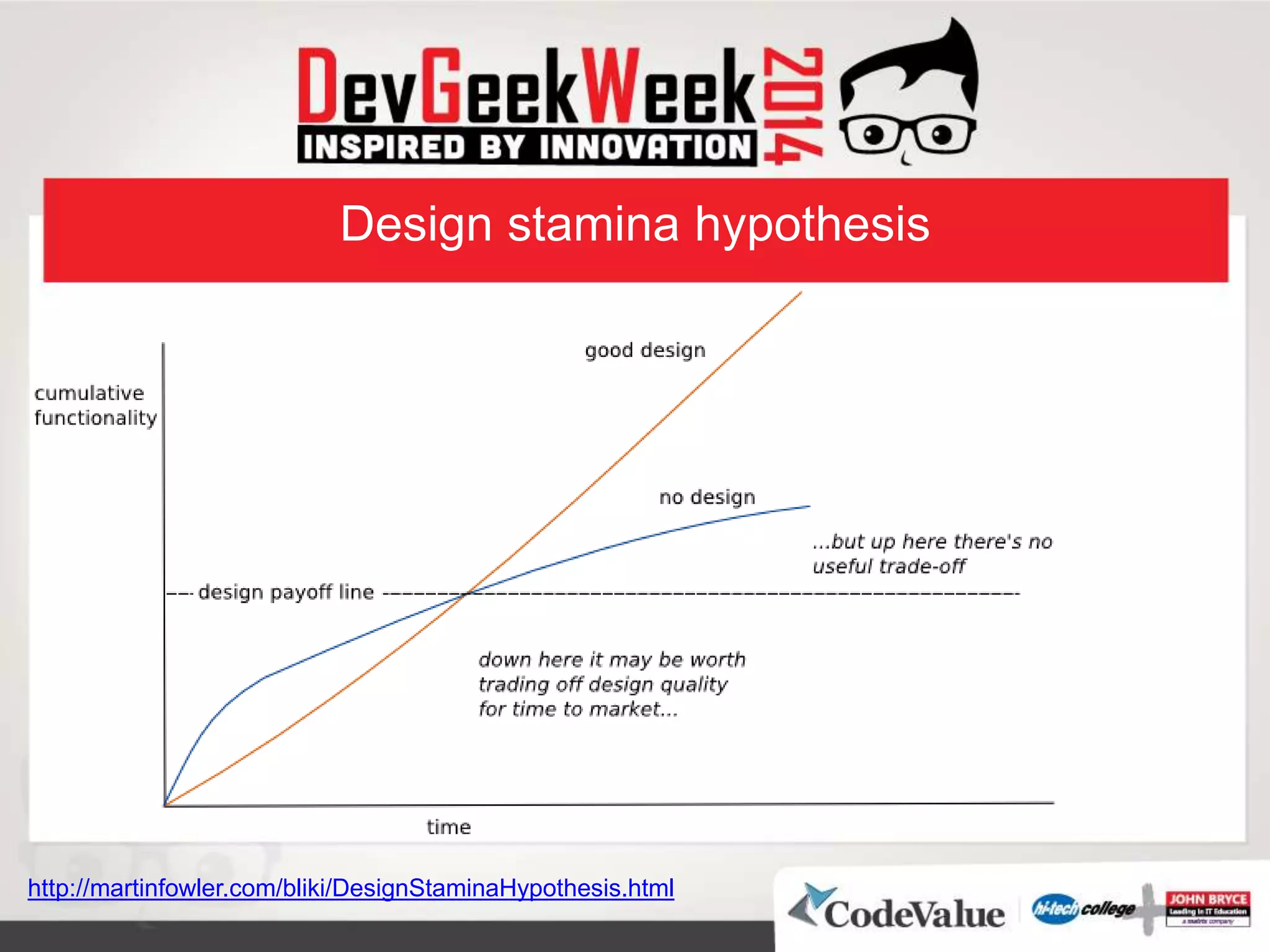 Design stamina hypothesis
http://martinfowler.com/bliki/DesignStaminaHypothesis.html
 