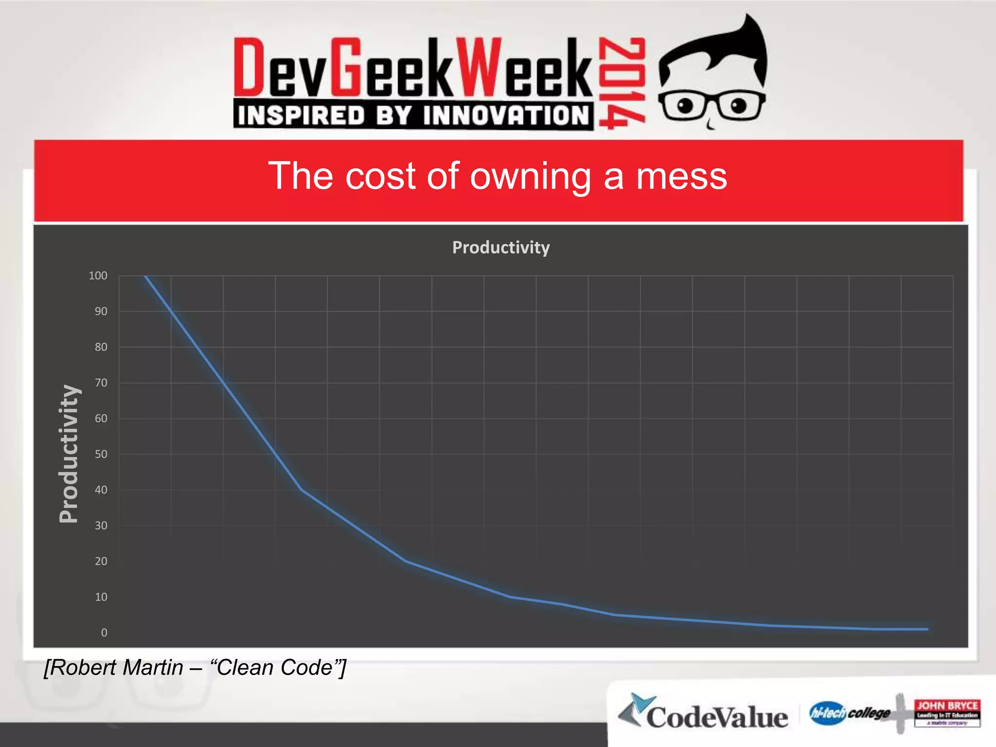 The cost of owning a mess
0
10
20
30
40
50
60
70
80
90
100
Productivity
Productivity
[Robert Martin – “Clean Code”]
 