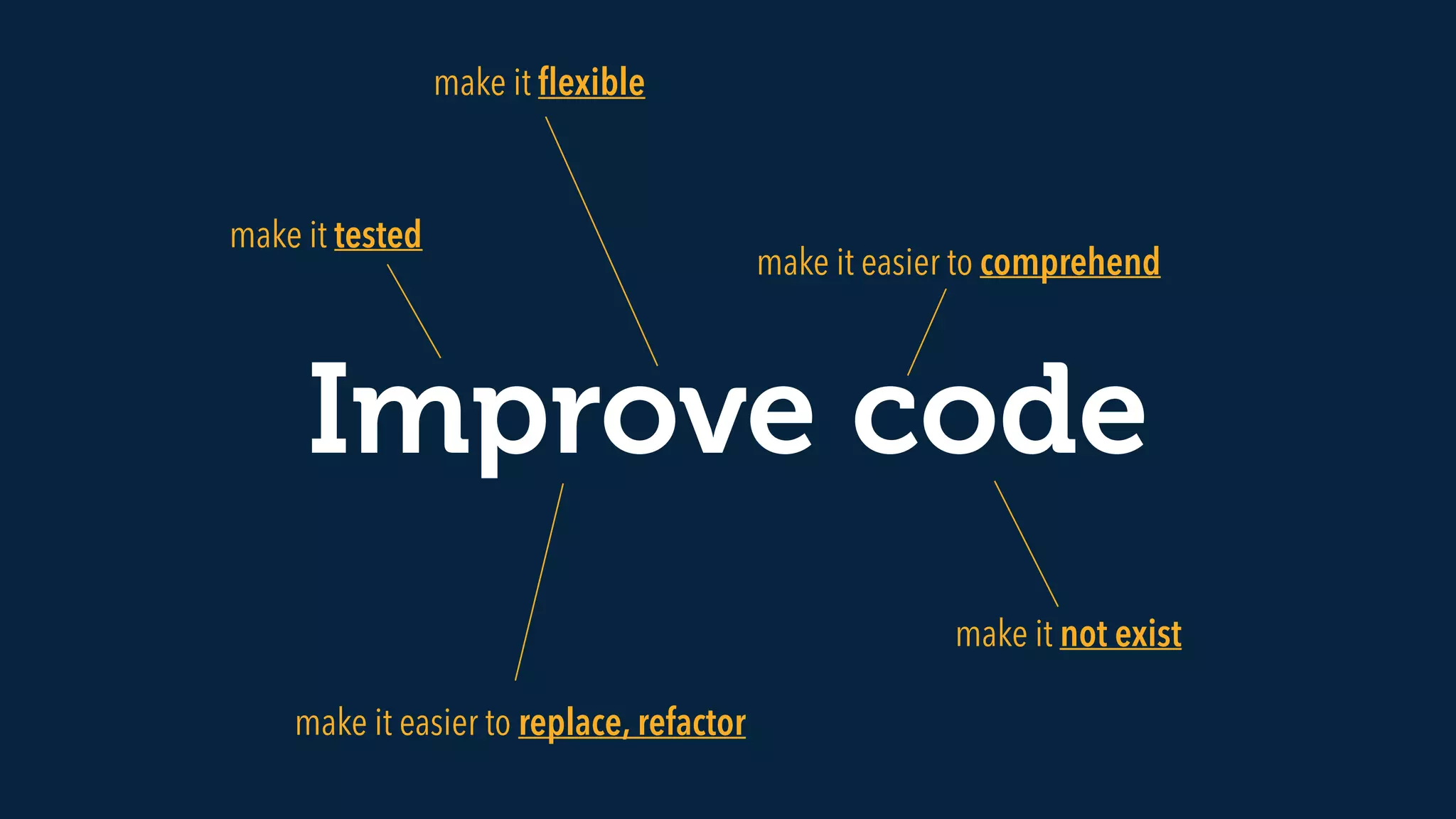 Improve code
make it easier to comprehend
make it ﬂexible
make it tested
make it easier to replace, refactor
make it not exist
 