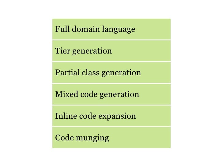 Writing Code That Writes Code
