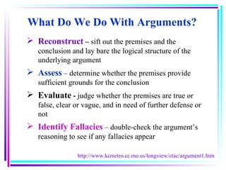 What Do We Do With Arguments? Reconstruct  –  sift out the premises and the conclusion and lay bare the logical structure of the underlying argument  Assess  – determine whether the premises provide sufficient grounds for the conclusion Evaluate  -  judge whether the premises are true or false, clear or vague, and in need of further defense or not Identify Fallacies  – double-check the argument’s reasoning to see if any fallacies appear http://www.kcmetro.cc.mo.us/longview/ctac/argument1.htm 