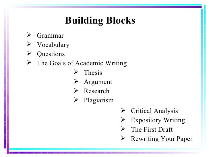 Writing college papers