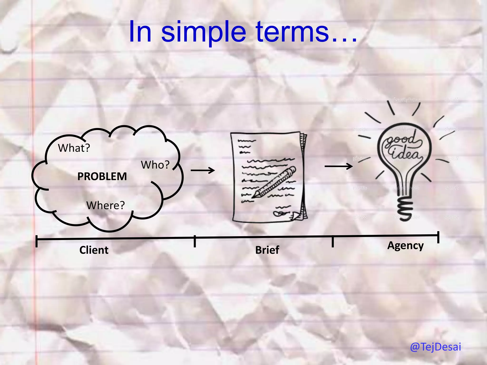 In simple terms…


What?
             Who?
  PROBLEM

    Where?


   Client            Brief      Agency




                                   @TejDesai
 