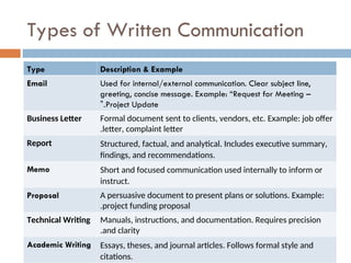 Importance of Writing Communication Skills | PPT