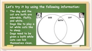 Let’s try it by using the following information:
• The dog and the
cat are both are
adorable, fluffy,
and white.
• Dogs like to play a
lot while cats like
to sleep.
• Dogs need to be
given a bath while
cats can lick
themselves clean.
DOG CAT
BOTH
 