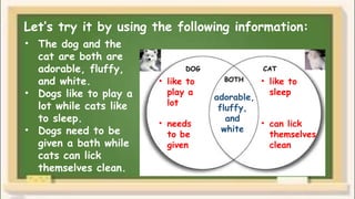 Let’s try it by using the following information:
• The dog and the
cat are both are
adorable, fluffy,
and white.
• Dogs like to play a
lot while cats like
to sleep.
• Dogs need to be
given a bath while
cats can lick
themselves clean.
DOG CAT
BOTH
adorable,
fluffy,
and
white
• like to
play a
lot
• like to
sleep
• needs
to be
given
• can lick
themselves
clean
 