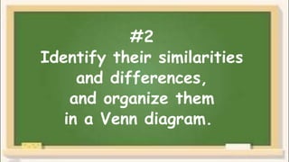 #2
Identify their similarities
and differences,
and organize them
in a Venn diagram.
 